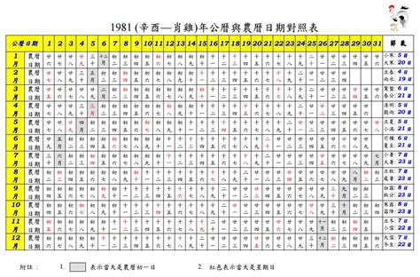 舊曆今日